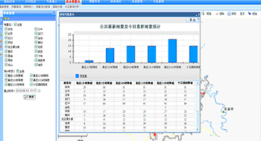 山洪灾害预警管理信息系统