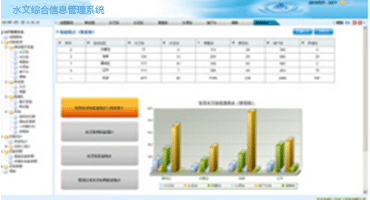 水文综合信息管理系统