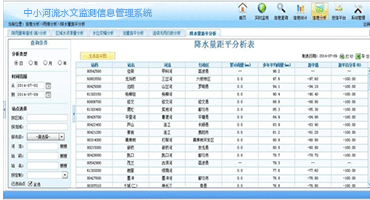 中小河流水文监测信息管理系统 
