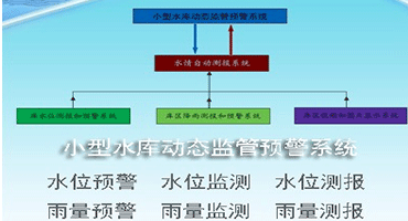 水情信息服务系统
