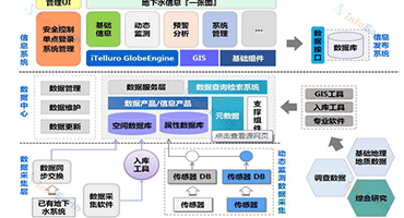 地下水监测信息管理系统